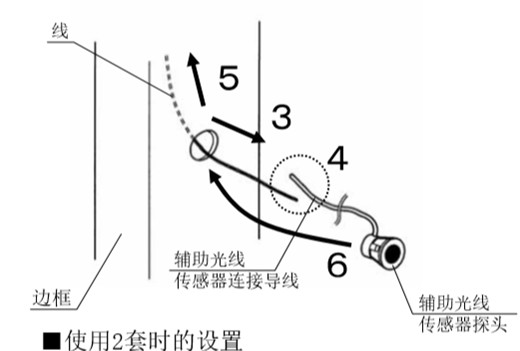 自動感應(yīng)門安全防夾電眼安裝流程3、4、5、6